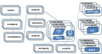借助混沌工程工具ChaosBlade構建高可用分布式數據處理服務